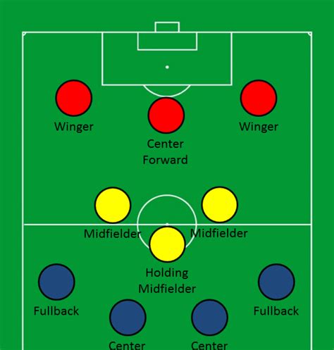 Soccer Forward .